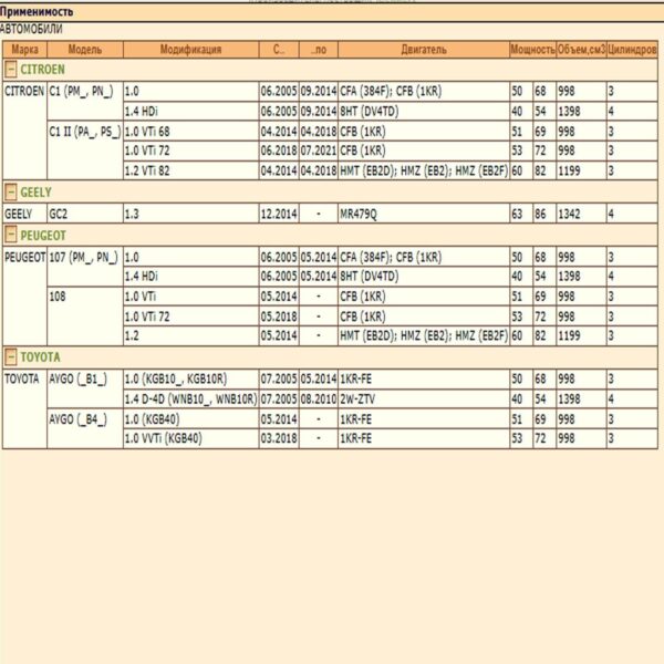 Колодки тормозные передние для Ситроен С1, Пежо 107 108, Тойота Айго WII 044650H020/LT035 — изображение 2