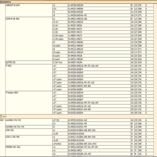 Фильтр масляный для Ауди, Сеат, Шкода, Фольксваген, WII AUTO 06A115561E/LT147 — изображение 5