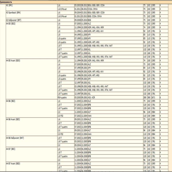 Фильтр масляный для Ауди, Сеат, Шкода, Фольксваген, WII AUTO 06A115561E/LT147 — изображение 3