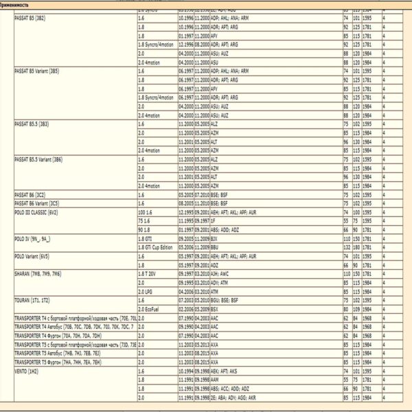 Фильтр масляный для Ауди, Сеат, Шкода, Фольксваген, WII AUTO 06A115561E/LT147 — изображение 11