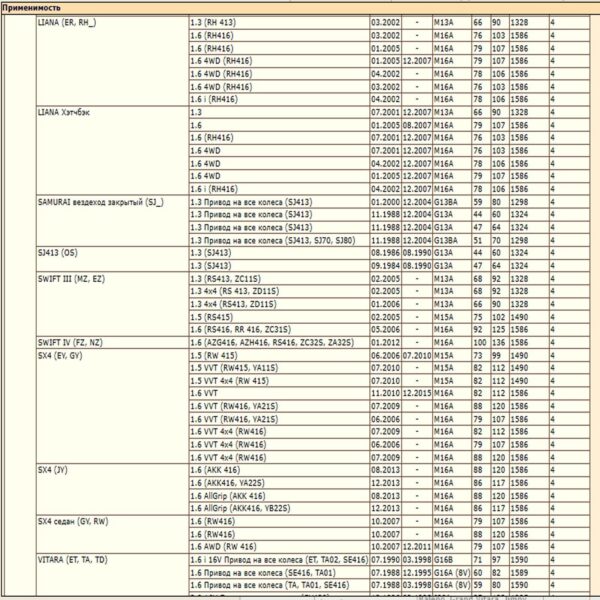 Фильтр масляный для Сузуки, Субару, Джили WII AUTO 1651083012/LT090 — изображение 3