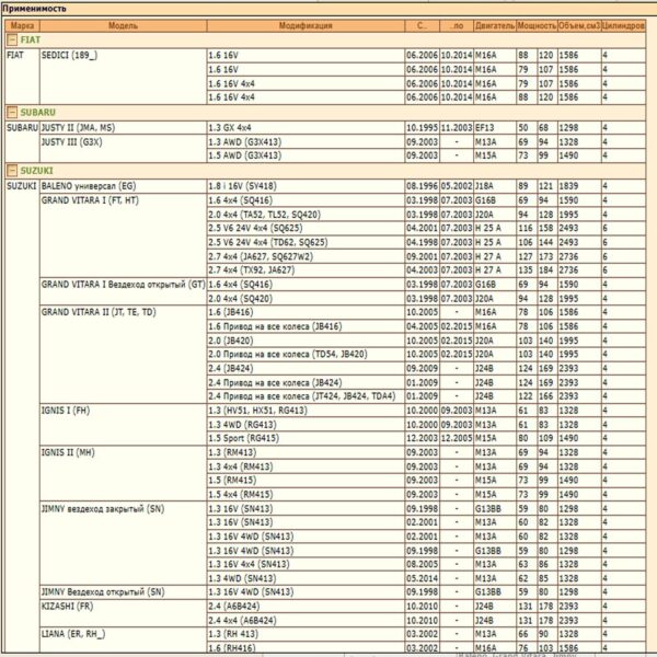 Фильтр масляный для Сузуки, Субару, Джили WII AUTO 1651083012/LT090 — изображение 2