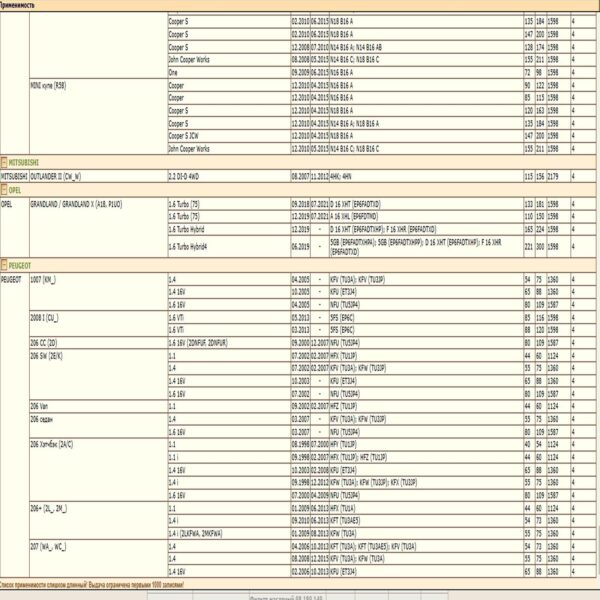 Фильтр масляный для Ситроен, Пежо, Форд, Лэнд Ровер, Мицубиши, WII AUTO 1109Z1/LT119 — изображение 13