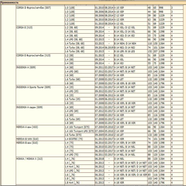 Фильтр масляный для Опель, Шевроле, Фиат, Альфа Ромео WII AUTO 650172/LT110 — изображение 5