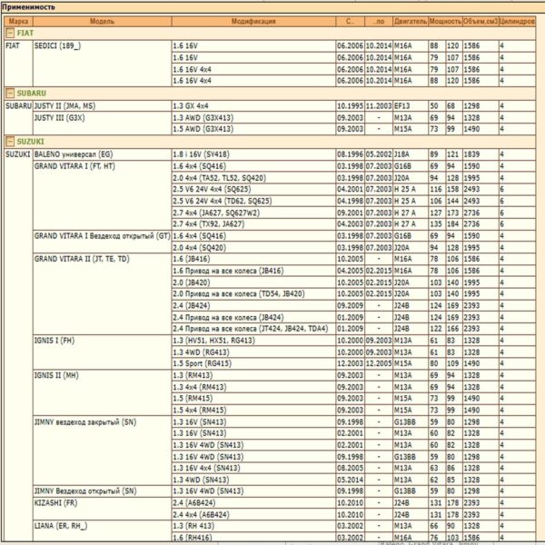 Фильтр масляный для Сузуки, Субару, Джили, WII AUTO 1651061A21000/LT120 — изображение 2