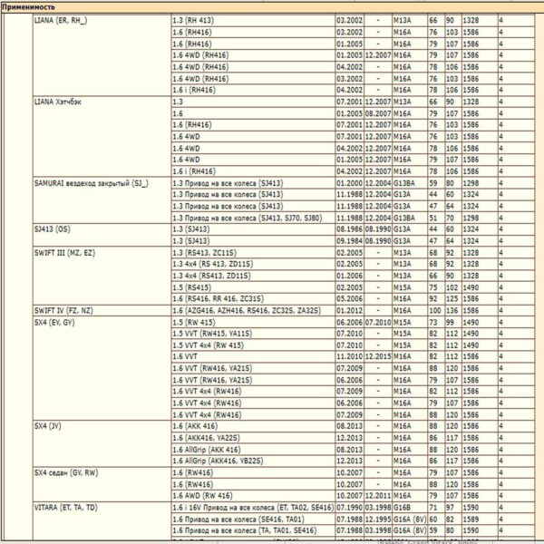 Фильтр масляный для Сузуки, Субару, Джили, WII AUTO 1651061A21000/LT120 — изображение 3