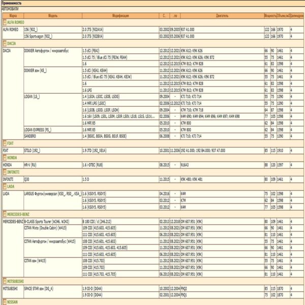 Фильтр масляный для Рено, Ниссан, Хонда, Лада WII 1651067JG0/LT122 — изображение 2