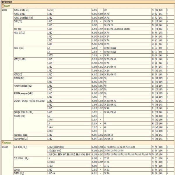 Фильтр масляный для Рено, Ниссан, Хонда, Лада WII 1651067JG0/LT122 — изображение 3