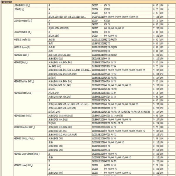 Фильтр масляный для Рено, Ниссан, Хонда, Лада WII 1651067JG0/LT122 — изображение 6