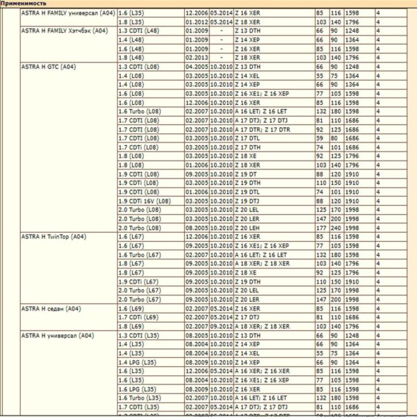 Фильтр салонный угольный для Опель Астра, Зафира, WII AUTO 90520689/LT084 — изображение 5