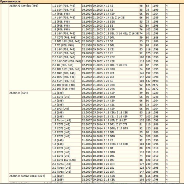 Фильтр салонный угольный для Опель Астра, Зафира, WII AUTO 90520689/LT084 — изображение 4