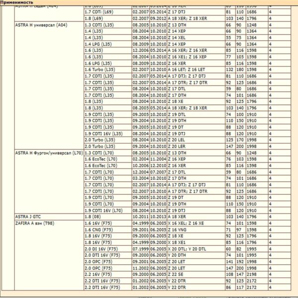 Фильтр салонный угольный для Опель Астра, Зафира, WII AUTO 90520689/LT084 — изображение 6