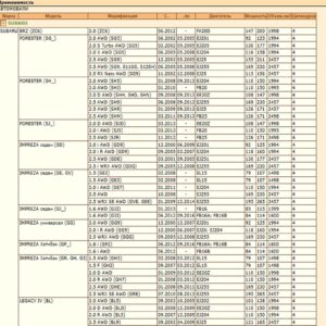 Колодки тормозные передние для Субару Форестер, Импреза, BRZ, WII AUTO SU00304089/LT021