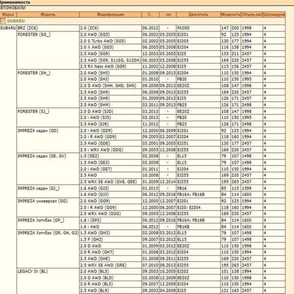 Колодки тормозные передние для Субару Форестер, Импреза, BRZ, WII AUTO SU00304089/LT021 — изображение 2