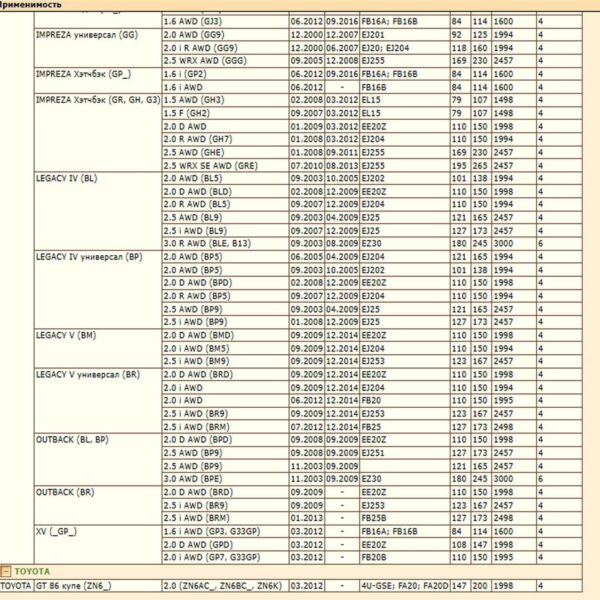 Колодки тормозные передние для Субару Форестер, Импреза, BRZ, WII AUTO SU00304089/LT021 — изображение 3