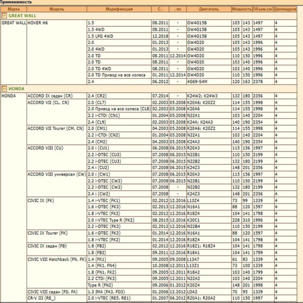 Фильтр салонный угольный для Хонда Пилот, Легенд, Цивик, Аккорд CR-V, Грейт Вол Ховер H6, WII AUTO 80292SDAA01/LT087 — изображение 2