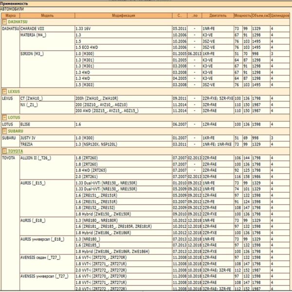 Фильтр масляный для Тойота, Субару, Лексус, Лотус, WII AUTO 04152-37010/LT142 — изображение 2