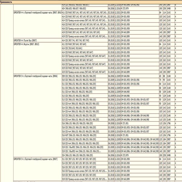 Фильтр двигателя воздушный для Мерседес Спринтер, Фольксваген Крафтер, WII AUTO A0000903751/LT067 — изображение 5