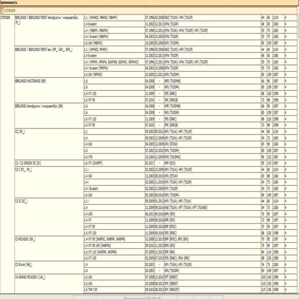 Масляный фильтр WII AUTO 11427557012/LT059, предназначенный для автомобилей Ситроен, Форд, Лэнд Ровер, Мицубиши, Пежо, Мини. — изображение 2