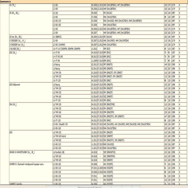 Масляный фильтр WII AUTO 11427557012/LT059, предназначенный для автомобилей Ситроен, Форд, Лэнд Ровер, Мицубиши, Пежо, Мини. — изображение 5