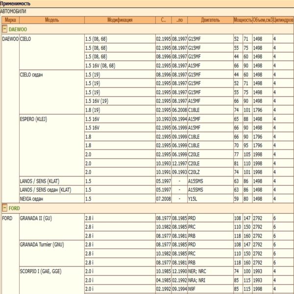 Воздушный фильтр для автомобилей ДЭУ, Опель, Шкода WII AUTO 96082370/LT066 — изображение 2