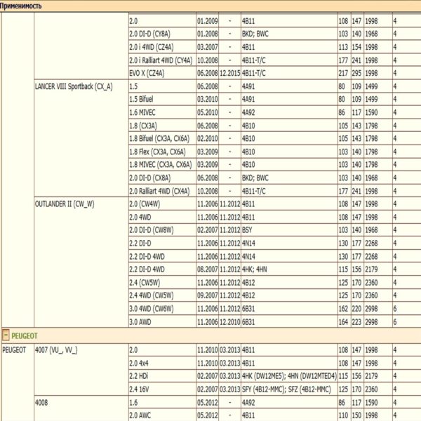 Фильтр двигателя воздушный для Ситроен, Мицубиши, Пежо WII AUTO 1444RZ/LT115 — изображение 3