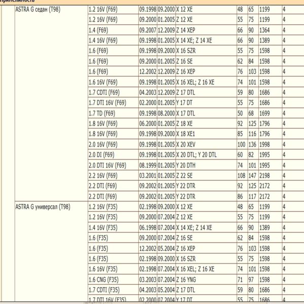 Салонный угольный фильтр применяется для Опель Астра, Зафира WII AUTO 6808606/LT083 — изображение 3