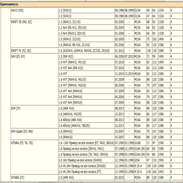 Масляный фильтр, для Сузуки, Фиат, Субару WII AUTO 1651083001/LT123 — изображение 4