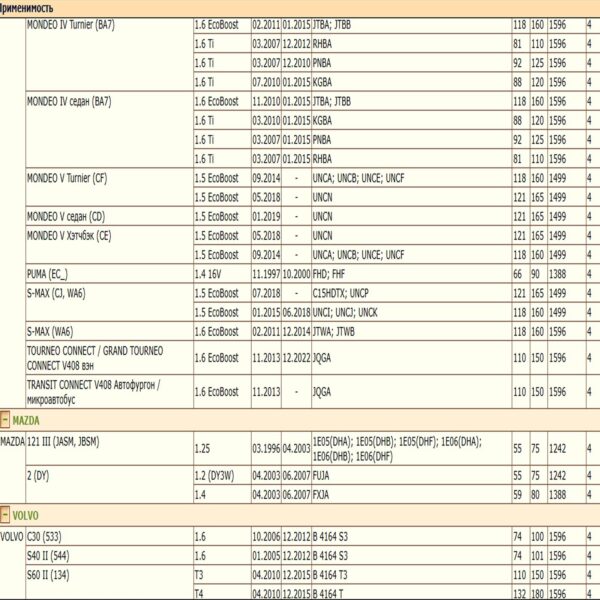 Фильтр масляный для Форд, Вольво, Мазда WII AUTO 1E0514302E/LT094 — изображение 6