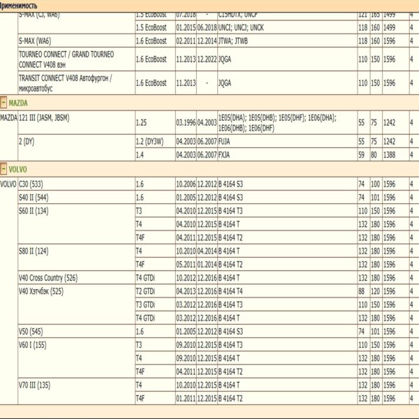 Фильтр масляный для Форд, Вольво, Мазда WII AUTO 1E0514302E/LT094 — изображение 7