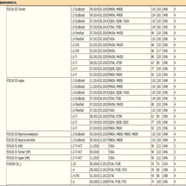 Фильтр масляный для Форд, Вольво, Мазда WII AUTO 1E0514302E/LT094 — изображение 4