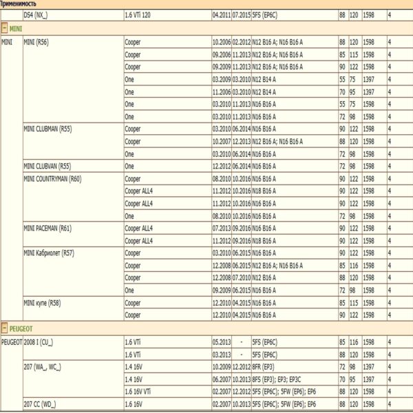 Воздушный фильтр применяется для автомобилей Пежо, Ситроен, МИНИ WII AUTO 1444XG/LT111 — изображение 3