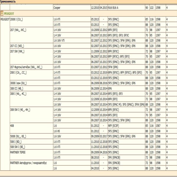 Воздушный фильтр применяется для автомобилей Пежо, Ситроен, МИНИ WII AUTO 1444XG/LT111 — изображение 4