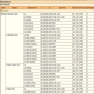 Воздушный фильтр применяется для автомобилей Мазда 6 WII AUTO RF2A13Z40/LT097