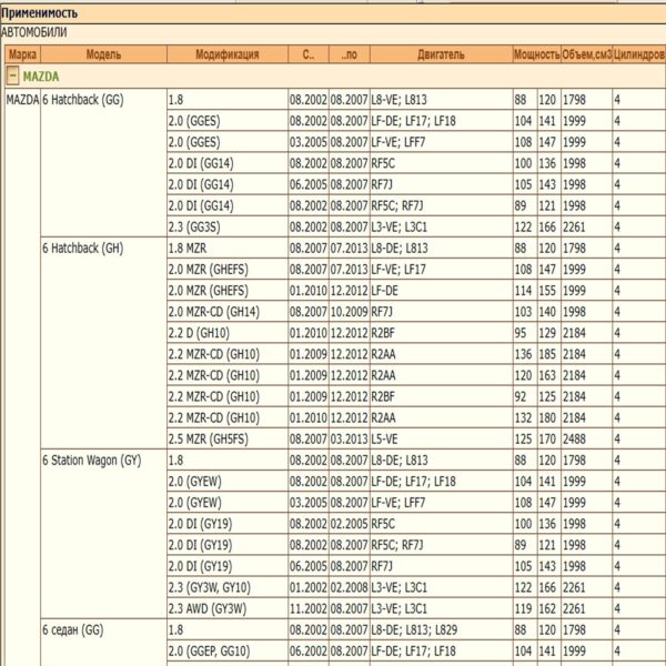 Воздушный фильтр применяется для автомобилей Мазда 6 WII AUTO RF2A13Z40/LT097 — изображение 2