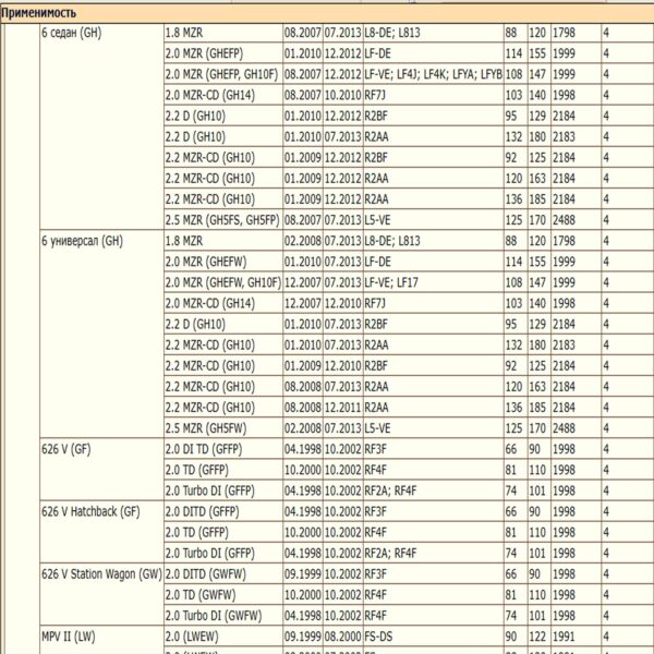 Воздушный фильтр применяется для автомобилей Мазда 6 WII AUTO RF2A13Z40/LT097 — изображение 3